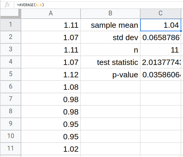 Google Sheets with data, and pvalue calcualtions.