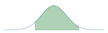 Bell curve with area between two z-scores shaded.