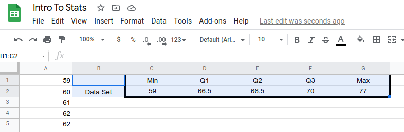 Google sheets screenshot showing the 5 number summary selected.
