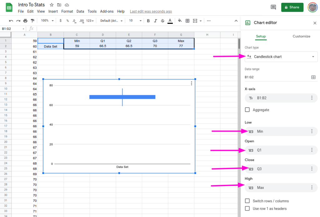 Google Sheets screenshot showing box plot options
