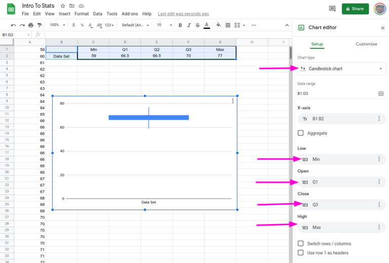 Box Plots Introductory Statistics with Google Sheets