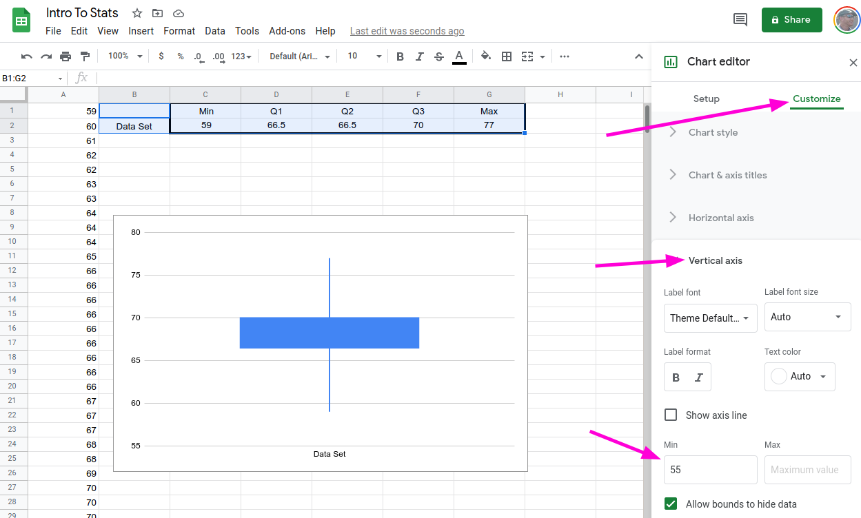 Box Plots Introductory Statistics with Google Sheets